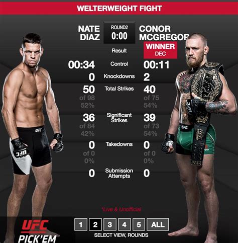 mcgregor stats